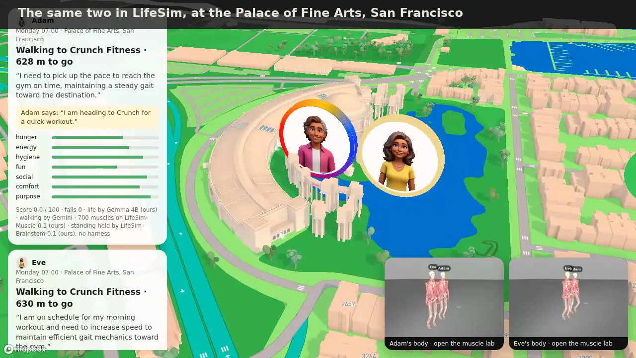Adam and Eve on the 3D LifeSim map at the Palace of Fine Arts, with their needs and plans on the left
